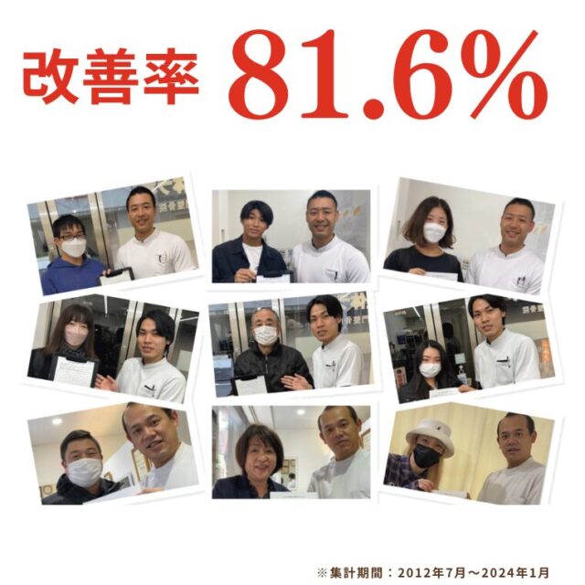 改善率81.6%